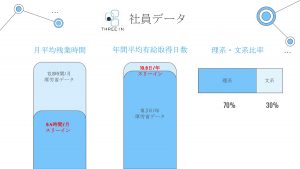 会社説明会でよく聞かれるスリーイン情報【2022年データ】